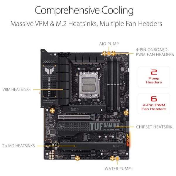 ASUS TUF GAMING X670E